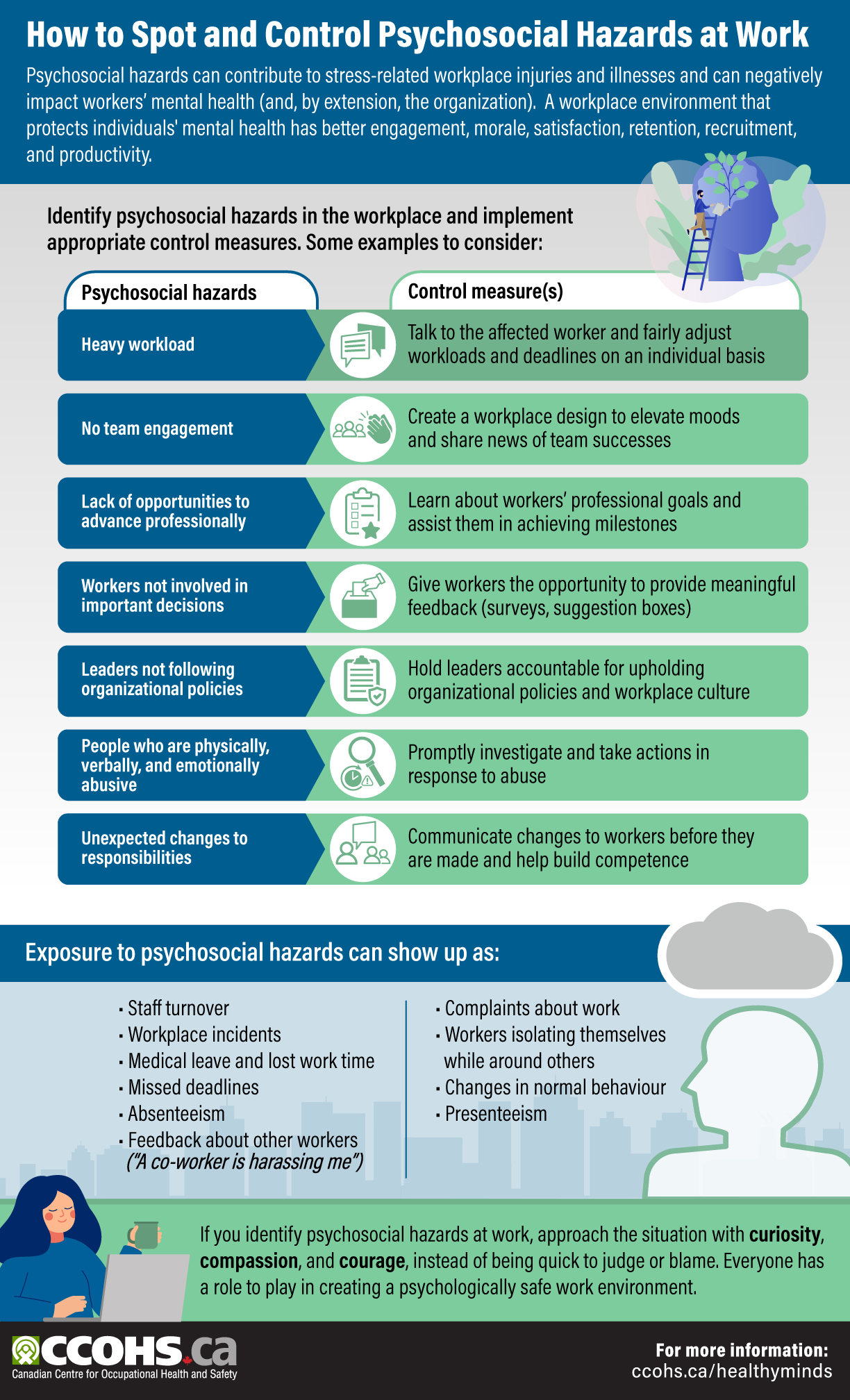 Infographic: How to Spot and Control Psychosocial Hazards at Work